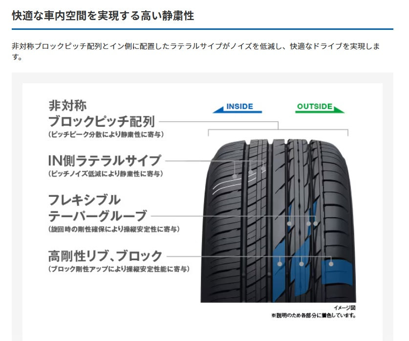 TOYO TIRES PROXES ComfortIIs（トーヨー プロクセス コンフォート C2S