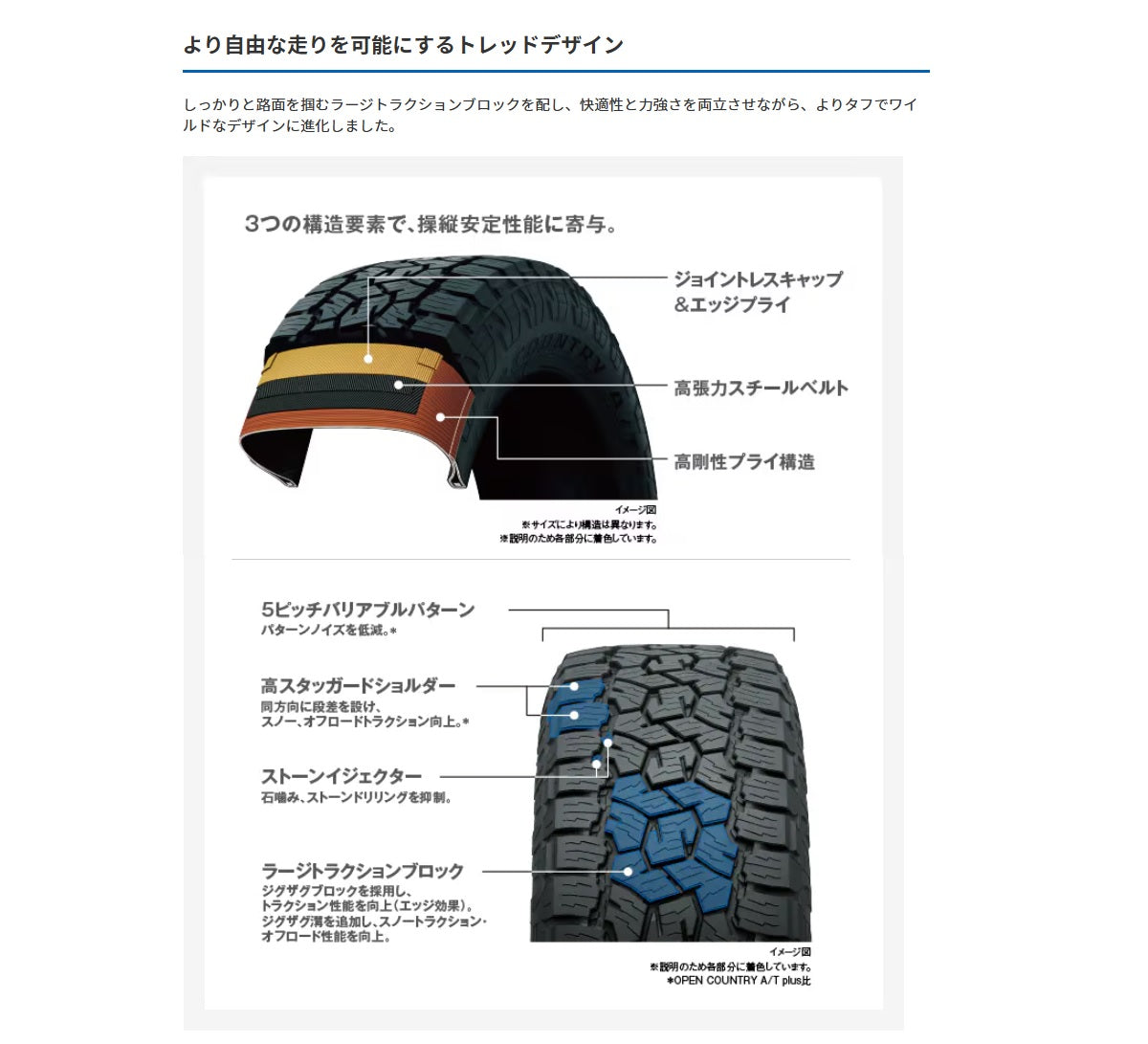 TOYO TIRES OPEN COUNTRY A/T III WL (トーヨー オープンカントリー