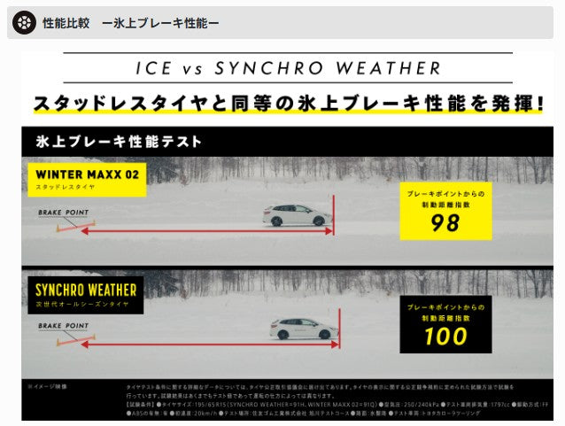 DUNLOP SYNCHRO WEATHER (ダンロップ シンクロウェザー) 215/55R18 99V