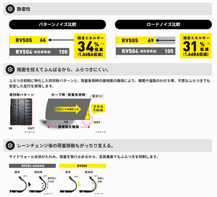 DUNLOP ENASAVE RV505 (エナセーブ アールブイゴーマルゴー) 215 DUNLOP ENASAVE RV505 (エナセーブ アールブイゴーマルゴー) 215