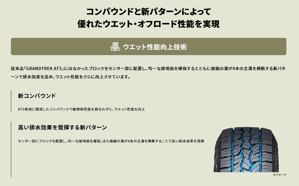 DUNLOP GRANDTREK AT5 (ダンロップ グラントレック エーティーファイブ