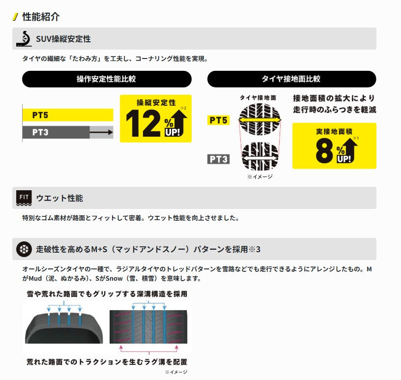 DUNLOP GRANDTREK PT5 (ダンロップ グラントレック ピーティファイブ