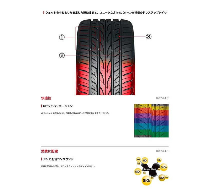 YOKOHAMA TIRE AVID ENVigor S321 (ヨコハマエンビガー