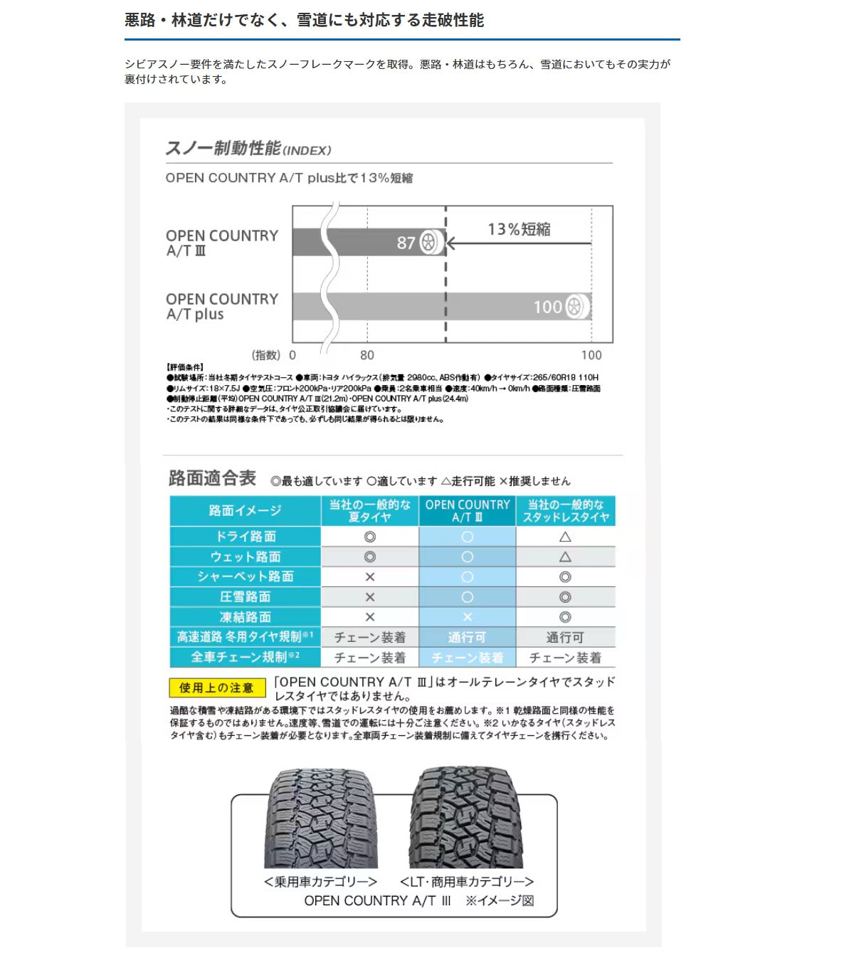 TOYO TIRES OPEN COUNTRY A/T IIIW (オープンカントリー) 185/65R15