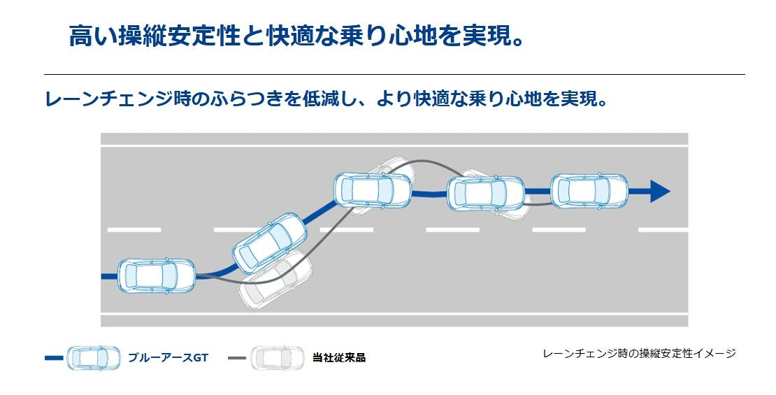 YOKOHAMA TIRE BluEarth-GT AE51 (ヨコハマ ブルーアースジーティ) 215