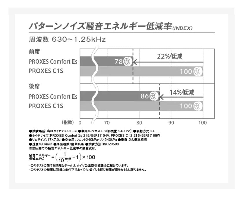 TOYO TIRES PROXES ComfortIIs（トーヨー プロクセス コンフォート C2S