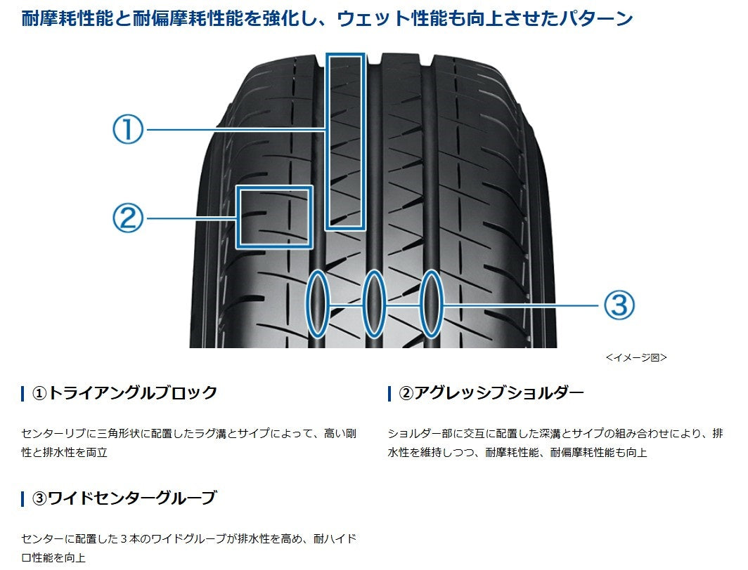 YOKOHAMA TIRE BluEarth-Van RY55B (ヨコハマ ブルーアース) 195/80R15