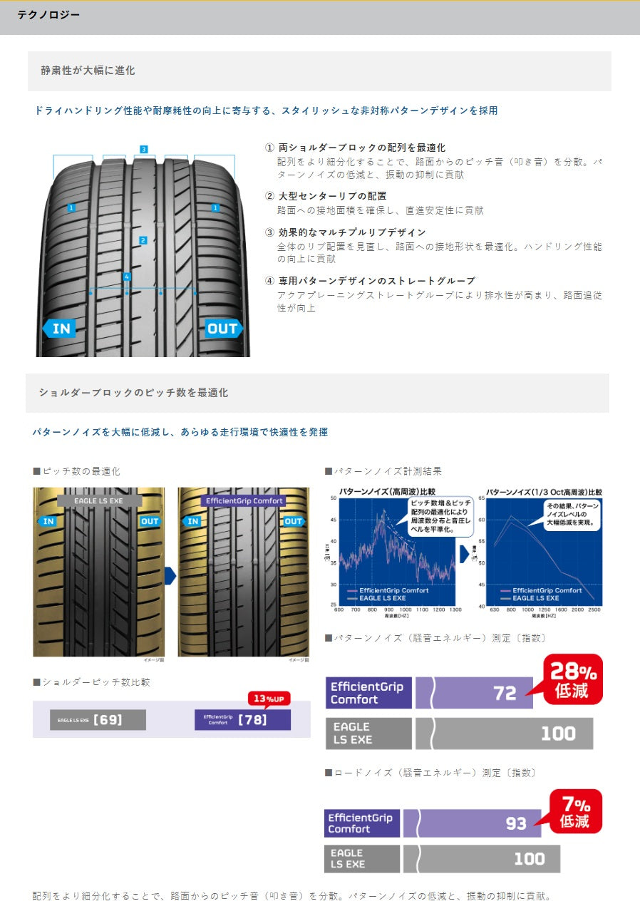 GOODYEAR EfficientGrip Comfort (グッドイヤー エフィシェント