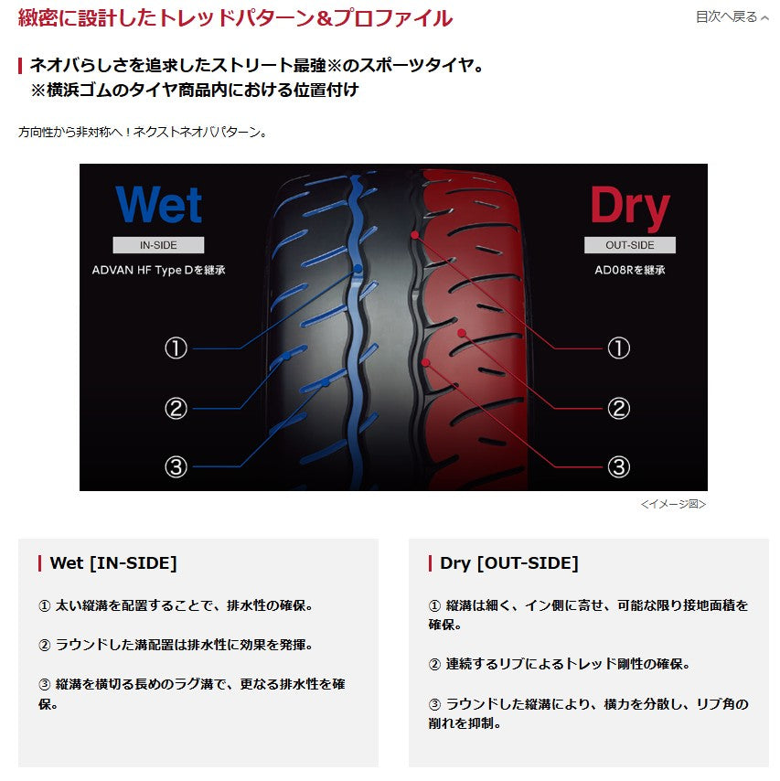 YOKOHAMA TIRE ADVAN NEOVA AD09 (ヨコハマ アドバン ネオバ) 195