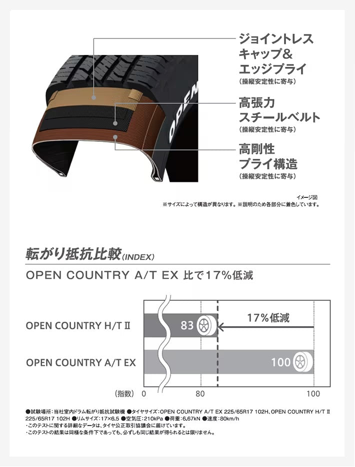 TOYO TIRES OPEN COUNTRY H/T II (トーヨー オープンカントリー