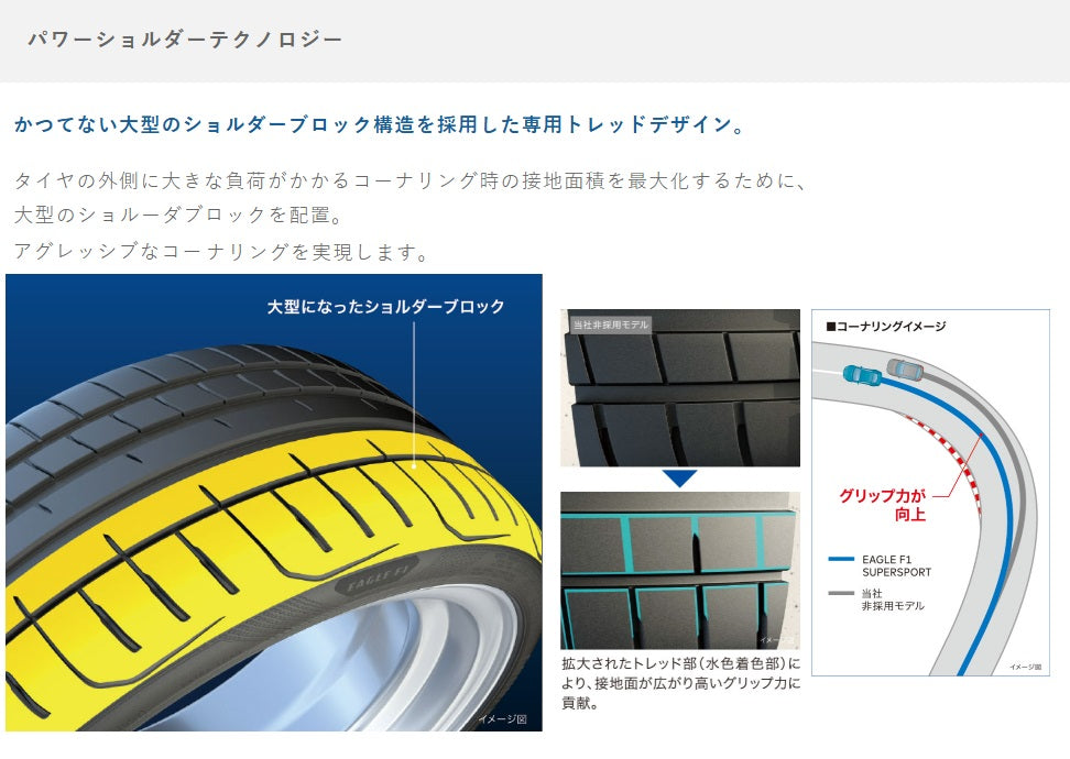 GOODYEAR EAGLE F1 SUPERSPORT (グッドイヤー イーグルエフワン