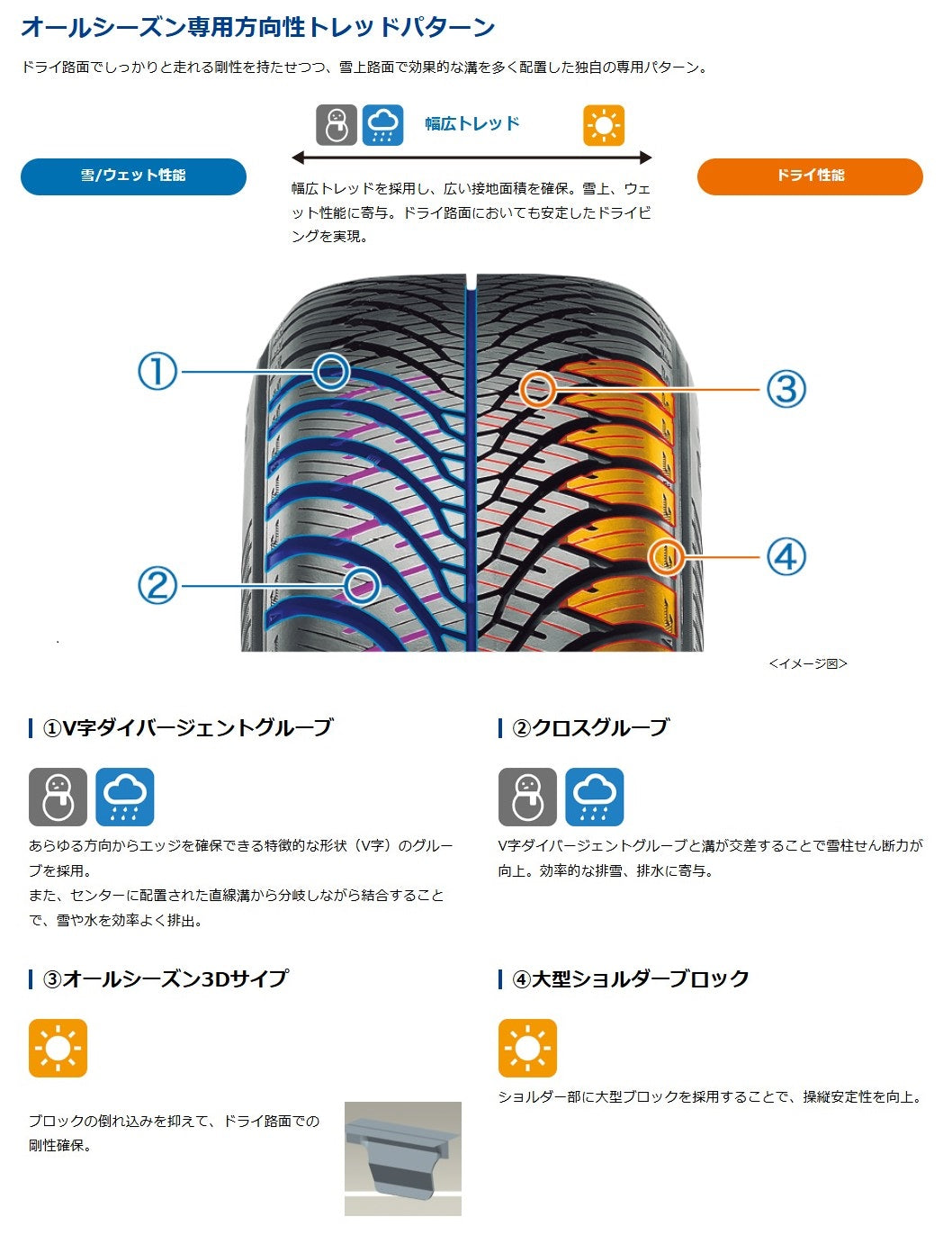 4 YOKOHAMA BLUEARTH 185/55R15 8.5分目 ノーマル BluEarth 185/55R15 86H XL YOKOHAMA BluEarth-4S AW21 ヨコハマタイヤ
