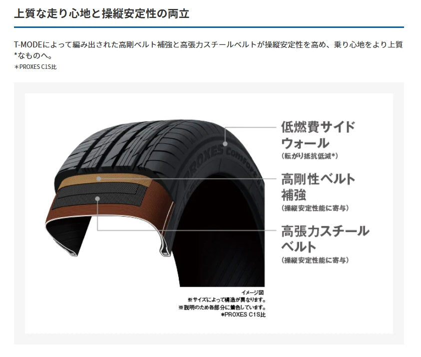 TOYO TIRES PROXES ComfortIIs（トーヨー プロクセス コンフォート C2S