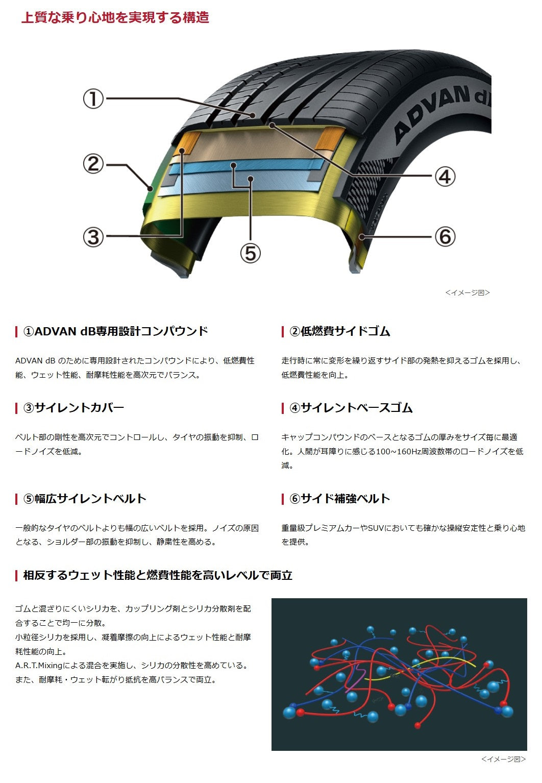 YOKOHAMA TIRE ADVAN dB V553 (ヨコハマ アドバン デシベル) 205