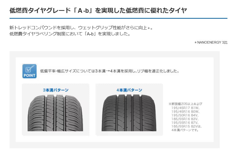 TOYO TIRES NANOENERGY3PLUS（トーヨー ナノエナジー3+） 185/55R15