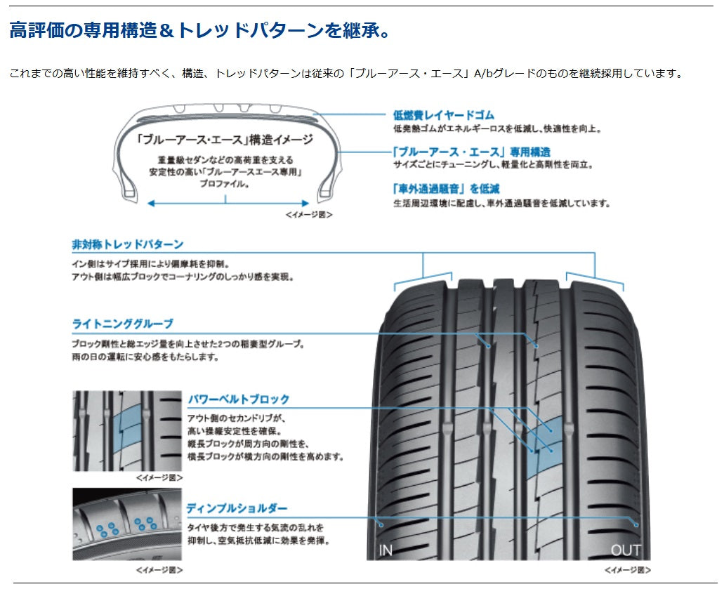 YOKOHAMA TIRE BluEarth-A AE50 (ヨコハマ ブルーアース エース) 265