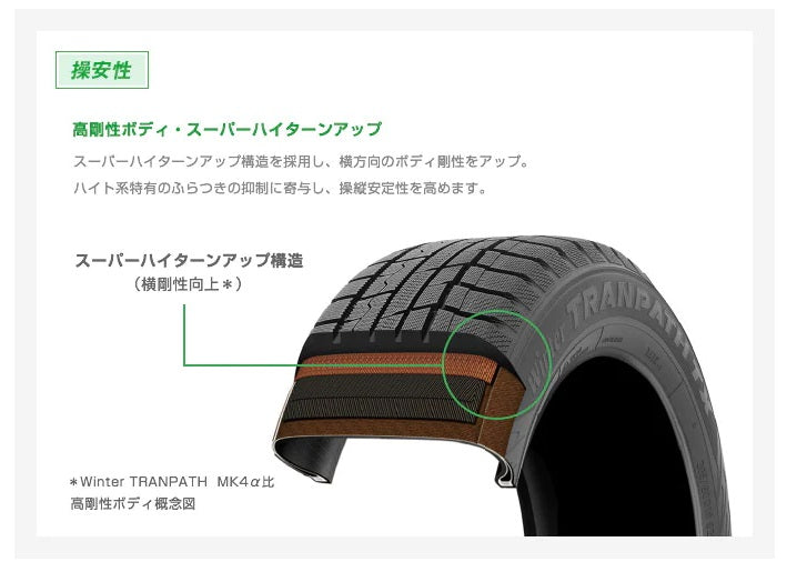 TOYO TIRES WinterTRANPATH TX（トーヨー ウィンタートランパス） 225