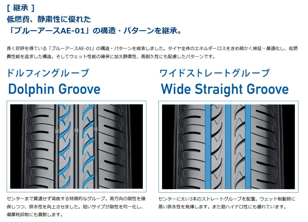 YOKOHAMA TIRE BluEarth AE01F (ヨコハマ ブルーアース) 195/60R16 89H