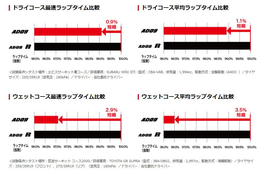 YOKOHAMA TIRE ADVAN NEOVA AD09 (ヨコハマ アドバン ネオバ) 225