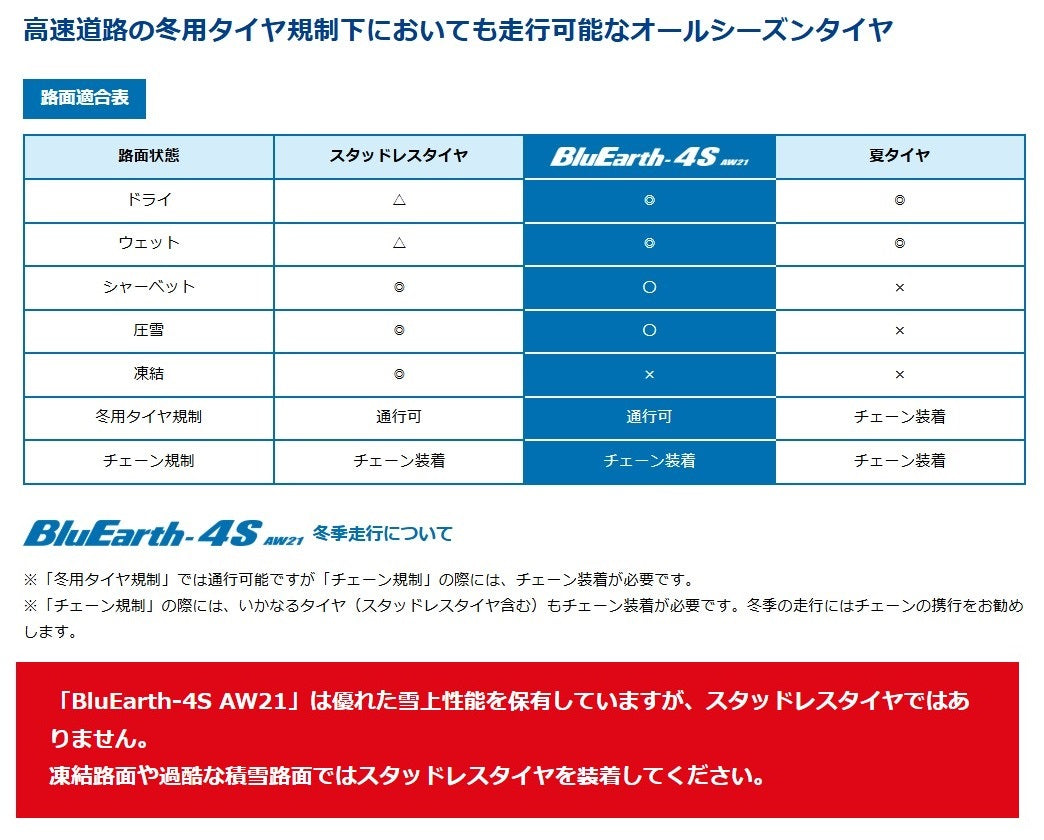 YOKOHAMA TIRE BluEarth-4S AW21 (ヨコハマ ブルーアース フォーエス