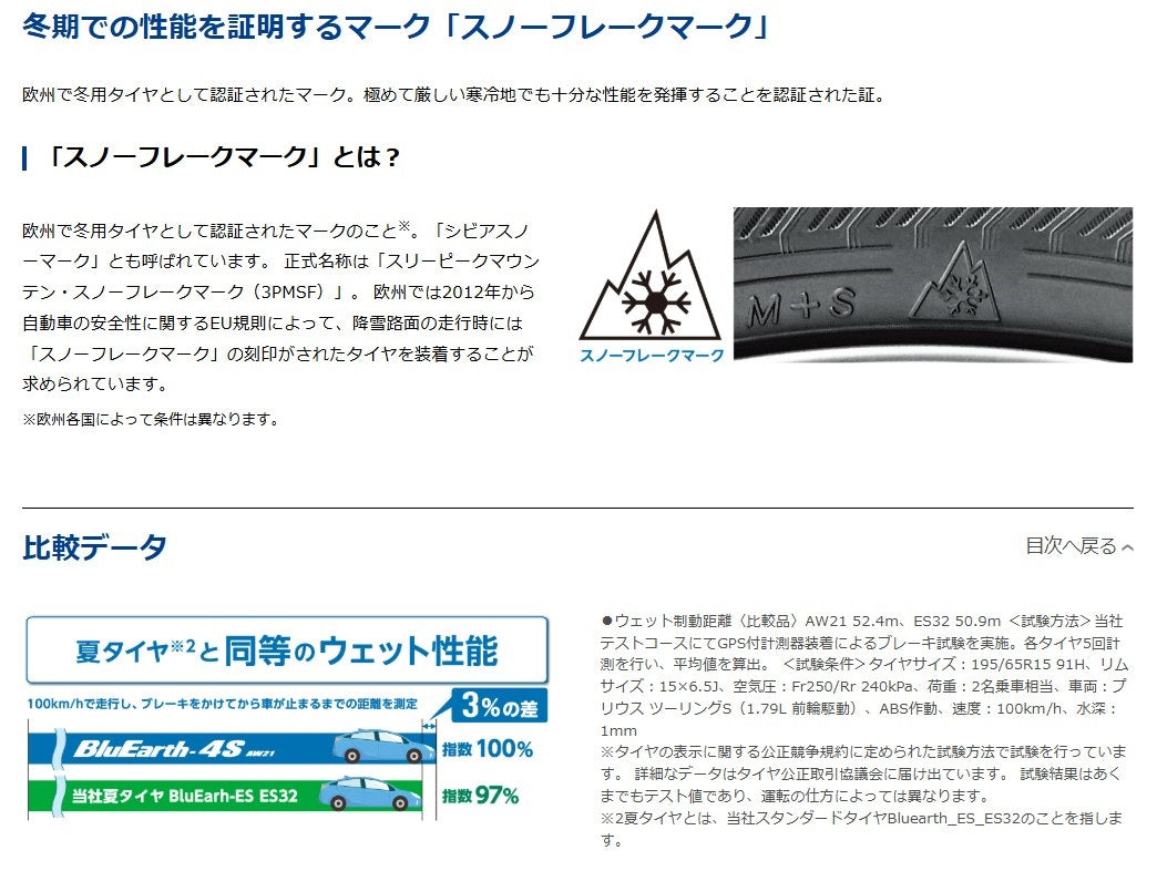 YOKOHAMA TIRE BluEarth-4S AW21 (ヨコハマ ブルーアース フォーエス