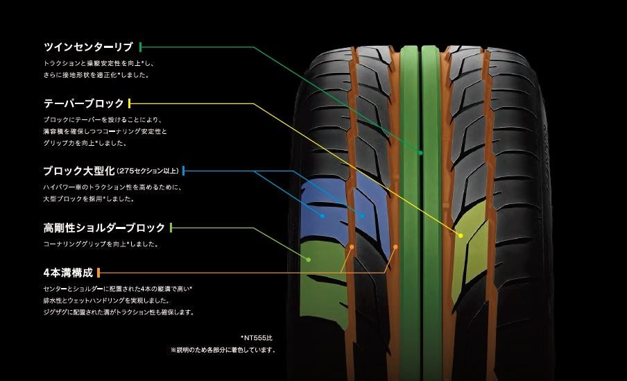 NITTO TIRE NT555G2 (ニットー エヌティイゴーゴーゴージーツー） 245