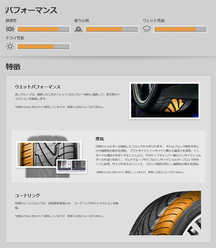 NITTO NEOテクGEN 245/30ZR20 20インチ 夏タイヤ 4本 2015年製 バリ溝　(TF332) クレジットカード QR決済可能 NITTO NEOテクGEN 245/30ZR20 のパーツレビュー | クラウン