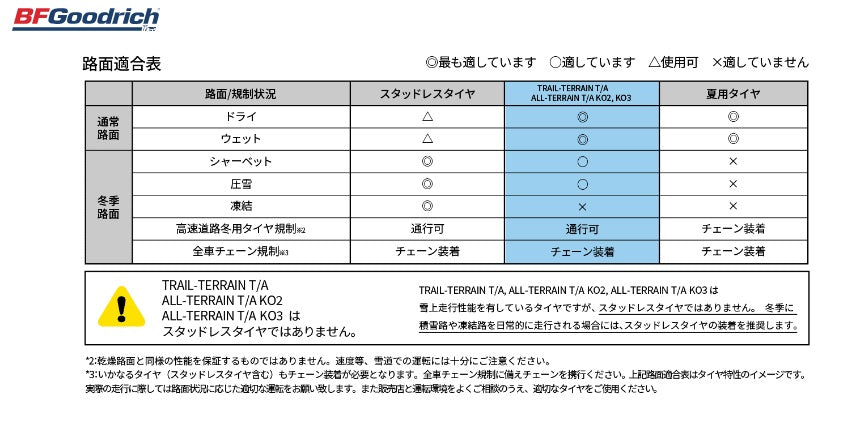 BF Goodrich All-Terrain T/A KO グッドリッチ LT265/75R16 夏タイヤ オフロード 4本 バリ溝 ホワイトレター ランクル等　(KTO231) BFグッドリッチ LT 265/75R16 119/116S LRD BFグッドリッチ