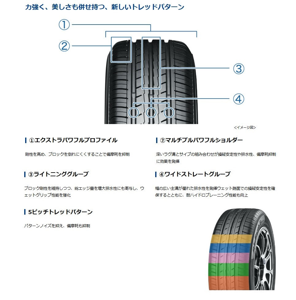 YOKOHAMA TIRE BluEarth-ES ES32 (ヨコハマ ブルーアース イーエス