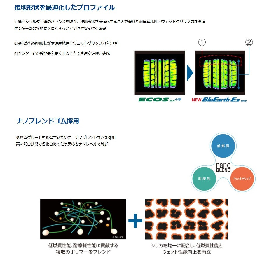 YOKOHAMA TIRE BluEarth-ES ES32 (ヨコハマ ブルーアース イーエス