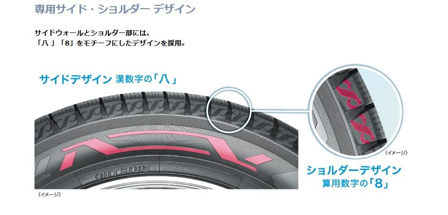 YOKOHAMA TIRE iceGUARD8 IG80 (ヨコハマ アイスガード エイト) 245