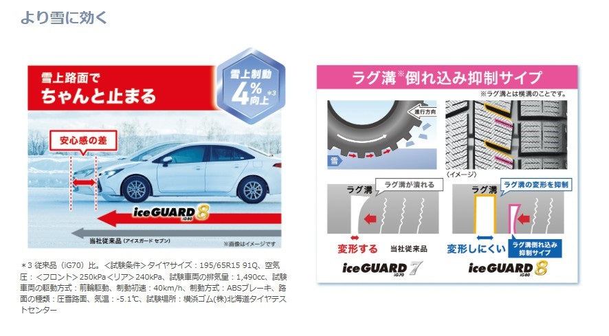 YOKOHAMA TIRE iceGUARD8 IG80 (ヨコハマ アイスガード エイト) 245
