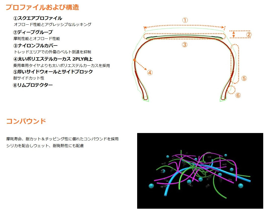 YOKOHAMA TIRE GEOLANDAR A/T4 G018 (ヨコハマ ジオランダー) 265